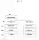 Fig. 05 - UE capability report method and apparatus in mobile communication system