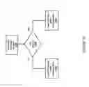 Fig. 13 - Apparatus and method for providing access to a local area network