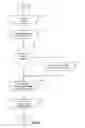 Fig. 07 - PROVISION OF CONTENT TO MOBILE COMMUNICATION DEVICES