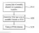 Fig. 01 - Method and apparatus of transmitting a white space map information in a wireless local area network system