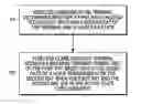 Fig. 01 - Inter-modulation distortion reduction in multi-mode wireless communication terminal