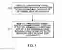 Fig. 02 - Inter-modulation distortion reduction in multi-mode wireless communication terminal