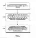 Fig. 07 - Inter-modulation distortion reduction in multi-mode wireless communication terminal