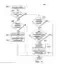 Fig. 03 - Selective protection based on sequence numbers in coexisting networks