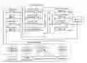 Fig. 01 - Voice/data/RF integrated circuit