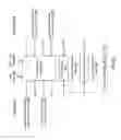 Fig. 28 - Voice/data/RF integrated circuit