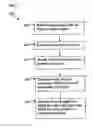 Fig. 05 - Method and system for changing illumination of gaming machine display to complement game outcome