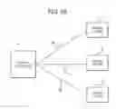 Fig. 05 - Gaming system and method configured to change the odds of a player obtaining a winning game outcome or a designated game outcome for a play of a game without changing the paytable of the game