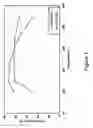 Fig. 02 - Disordered molecular sieve supports for the selective catalytic reduction of NO