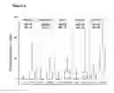 Fig. 03 - Methods and Nucleic Acids for Analysis of Bladder Cell Proliferative Disorders