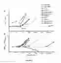 Fig. 09 - High throughput screen for measuring membrane effects