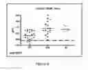Fig. 06 - METHODS FOR DIAGNOSING FOLLICULAR THYROID CANCER