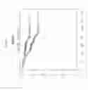 Fig. 20 - Method and Nucleic Acids for the Improved Treatment of Breast Cell Proliferative Disorders