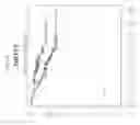 Fig. 22 - Method and Nucleic Acids for the Improved Treatment of Breast Cell Proliferative Disorders