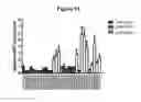 Fig. 15 - HIGHLY EFFICIENT GENE-REGULATORY ELEMENT SCREENING ASSAY AND COMPOSITIONS FOR PERFORMING THE SAME