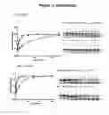 Fig. 17 - HIGHLY EFFICIENT GENE-REGULATORY ELEMENT SCREENING ASSAY AND COMPOSITIONS FOR PERFORMING THE SAME