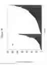 Fig. 08 - SiRNA targeting connective tissue growth factor (CTGF)