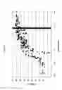Fig. 19 - SiRNA targeting connective tissue growth factor (CTGF)