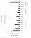 Fig. 24 - SiRNA targeting connective tissue growth factor (CTGF)