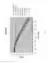 Fig. 14 - COMBINATORIAL METHODS FOR OPTIMIZING ENGINEERED MICROORGANISM FUNCTION