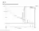 Fig. 17 - Complex alcohol ester composition, method for production same, and use of same
