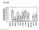 Fig. 10 - Variants of pigment epithelium derived factor and uses thereof