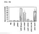 Fig. 14 - Variants of pigment epithelium derived factor and uses thereof