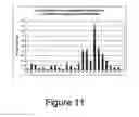 Fig. 12 - USES OF CYSTATIN