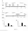 Fig. 13 - USES OF CYSTATIN