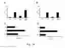 Fig. 15 - USES OF CYSTATIN