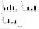 Fig. 17 - USES OF CYSTATIN