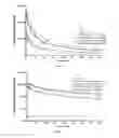 Fig. 05 - INSULIN DERIVATIVES