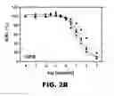 Fig. 06 - INSULIN ANALOGUES OF ENHANCED RECEPTOR-BINDING SPECIFICITY