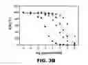 Fig. 08 - INSULIN ANALOGUES OF ENHANCED RECEPTOR-BINDING SPECIFICITY