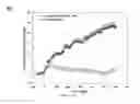 Fig. 07 - Methods and compound to inhibit Ca permeable cation conductance