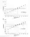 Fig. 13 - Methods and compound to inhibit Ca permeable cation conductance