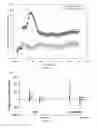 Fig. 14 - Methods and compound to inhibit Ca permeable cation conductance