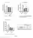 Fig. 02 - DERMAL FORMULATIONS OF DP2 RECEPTOR ANTAGONISTS