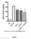 Fig. 03 - DERMAL FORMULATIONS OF DP2 RECEPTOR ANTAGONISTS