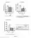 Fig. 02 - Ophthalmic pharmaceutical compositions of DP2 receptor antagonists