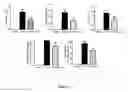 Fig. 04 - Ophthalmic pharmaceutical compositions of DP2 receptor antagonists