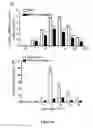 Fig. 05 - Ophthalmic pharmaceutical compositions of DP2 receptor antagonists