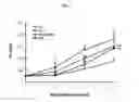 Fig. 02 - Pharmaceutical composition comprising an extract of pseudolysimachion longifolium and the catalpol derivatives isolated therefrom having antiinflammatory, antiallergic and antiasthmatic activity