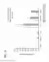 Fig. 12 - Nutritional compositions comprising human milk oligosaccharides and nucleotides and uses thereof for treating and/or preventing enteric viral infection