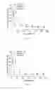 Fig. 04 - Microemulsion pharmaceutical composition comprising a macrolide immunosuppressant drug