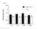 Fig. 12 - METHODS OF TREATING OR PREVENTING AN INFLAMMATORY DISEASE OR CONDITION USING GLUTAMINYL CYCLASE INHIBITORS