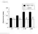 Fig. 14 - METHODS OF TREATING OR PREVENTING AN INFLAMMATORY DISEASE OR CONDITION USING GLUTAMINYL CYCLASE INHIBITORS