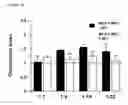 Fig. 16 - METHODS OF TREATING OR PREVENTING AN INFLAMMATORY DISEASE OR CONDITION USING GLUTAMINYL CYCLASE INHIBITORS
