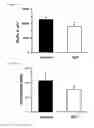 Fig. 19 - METHODS OF TREATING OR PREVENTING AN INFLAMMATORY DISEASE OR CONDITION USING GLUTAMINYL CYCLASE INHIBITORS