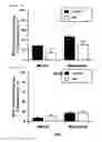 Fig. 23 - METHODS OF TREATING OR PREVENTING AN INFLAMMATORY DISEASE OR CONDITION USING GLUTAMINYL CYCLASE INHIBITORS
